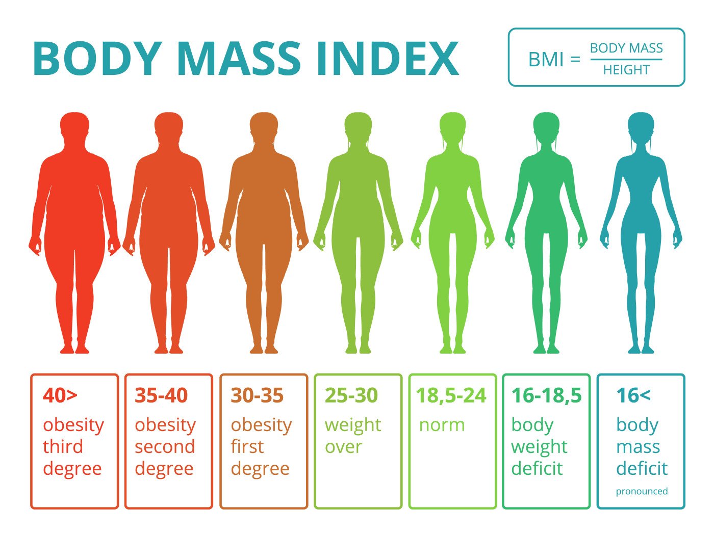 CMT Study Finds No Link Between Excess Weight And Nerve Function